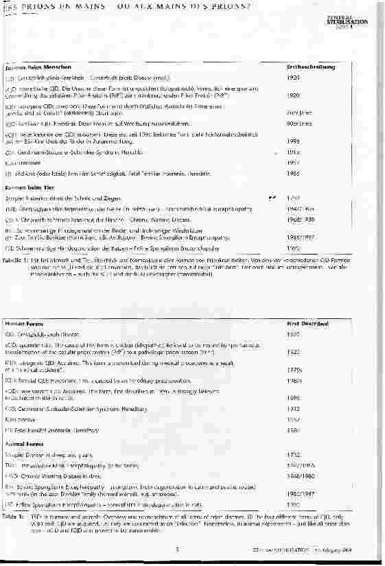 Vorschauseite 2: Prionen - eine Herausforderung der Hygieia