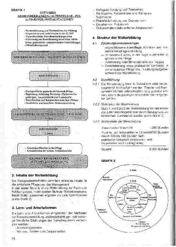 Vorschauseite 3: Weiterbildung zur Leitung einer Sozialstation
