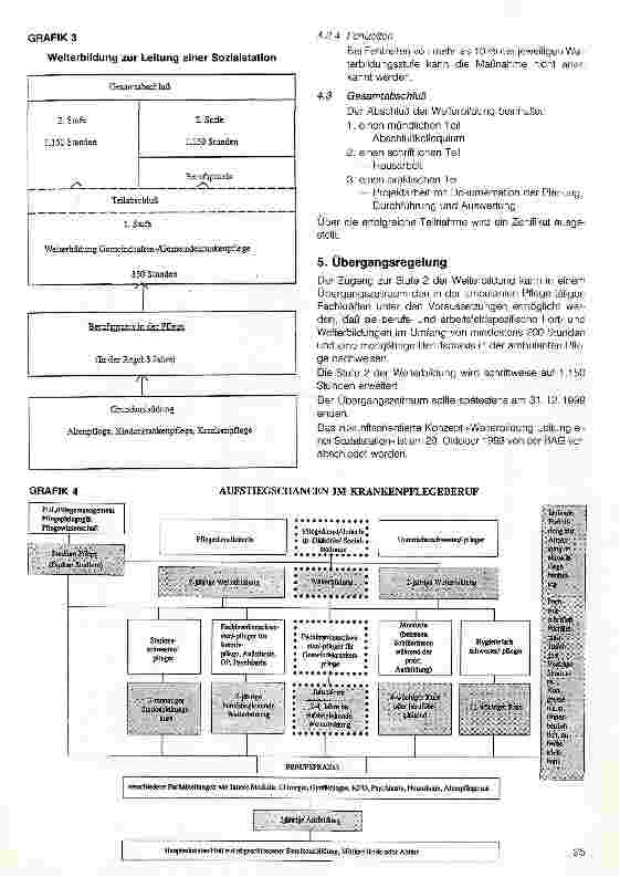 Vorschauseite 4: Weiterbildung zur Leitung einer Sozialstation