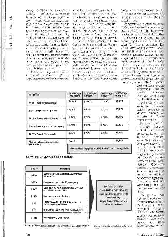 Vorschauseite 3: Erfrischende Legitimationskrise Management chronisch Kranker, Aufgabe der Reha?
