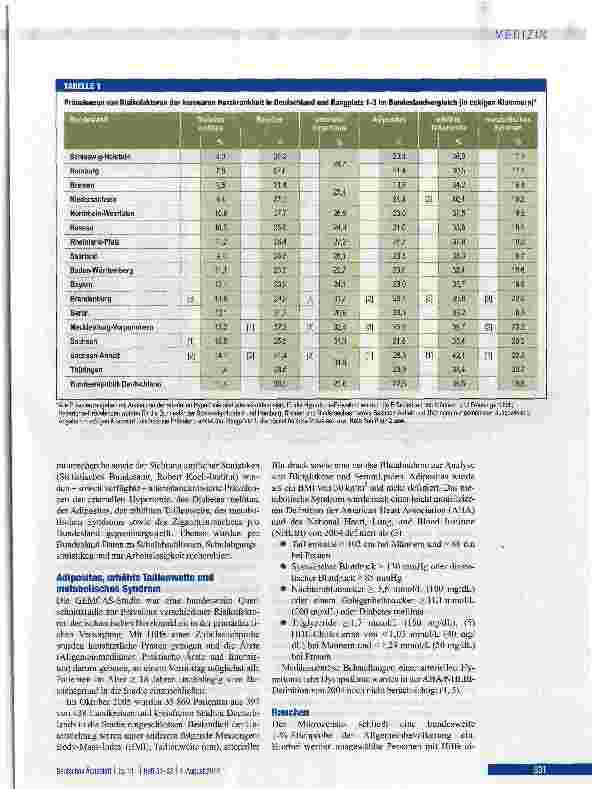 Vorschauseite 2: Kardiovaskuläre Risikofaktoren im Bundeslandvergleich
