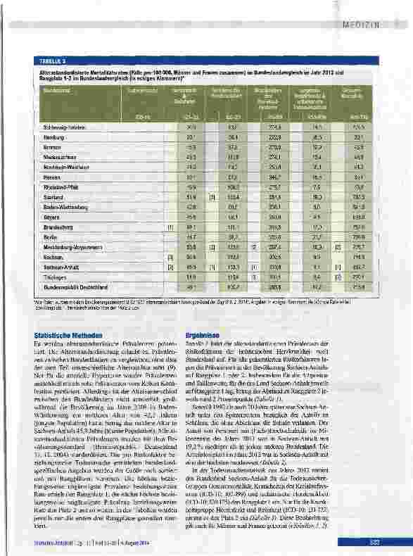 Vorschauseite 4: Kardiovaskuläre Risikofaktoren im Bundeslandvergleich