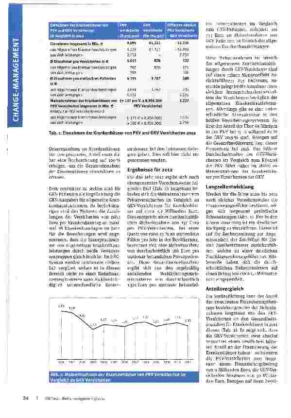 Vorschauseite 3: Neue Einnahmequellen erschließen Konsequenzen einer Abschaffung der PKV-Vollversicherung für Krankenhäuser