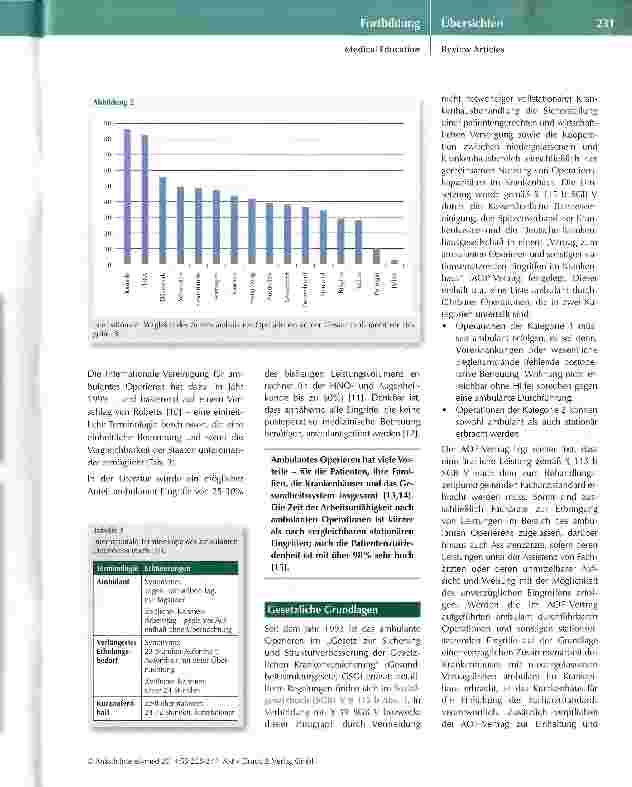 Vorschauseite 3: Anästhesie für ambulante Eingriffe