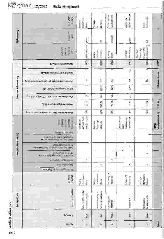 Vorschauseite 4: Risikomanagement - Sinn oder Unsinn?Einführung eines Risikomanagement-Systems im Caritas-WerkSt. Martin