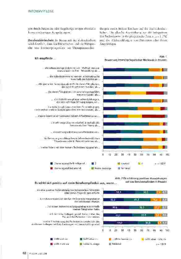 Vorschauseite 3: Das Glas ist halb voll Studie zur Berufsund Arbeitszufriedenheit in der Intensivpflege