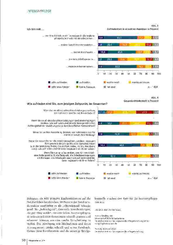 Vorschauseite 5: Das Glas ist halb voll Studie zur Berufsund Arbeitszufriedenheit in der Intensivpflege