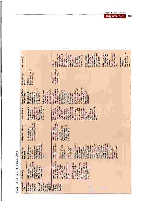 Vorschauseite 5: Nursing Minimum Data Sets (NMDS) - eine Literatur-übersicht bezüglich Zielsetzungen und Datenelementen