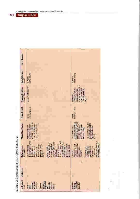 Vorschauseite 6: Nursing Minimum Data Sets (NMDS) - eine Literatur-übersicht bezüglich Zielsetzungen und Datenelementen