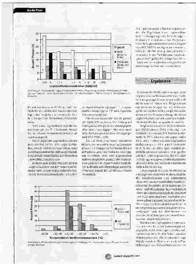 Vorschauseite 3: Legionellennachweis als Indikator für ein Infektionsrisiko-Ergebnisse einer Studie in Salzburg