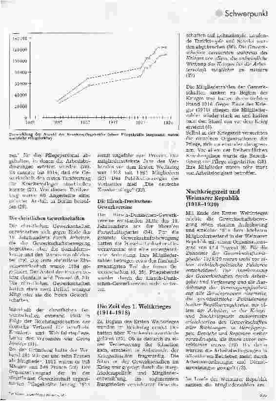 Vorschauseite 3: Die Pflege und ihre Gewerkschaften Aktivitäten bis 1945