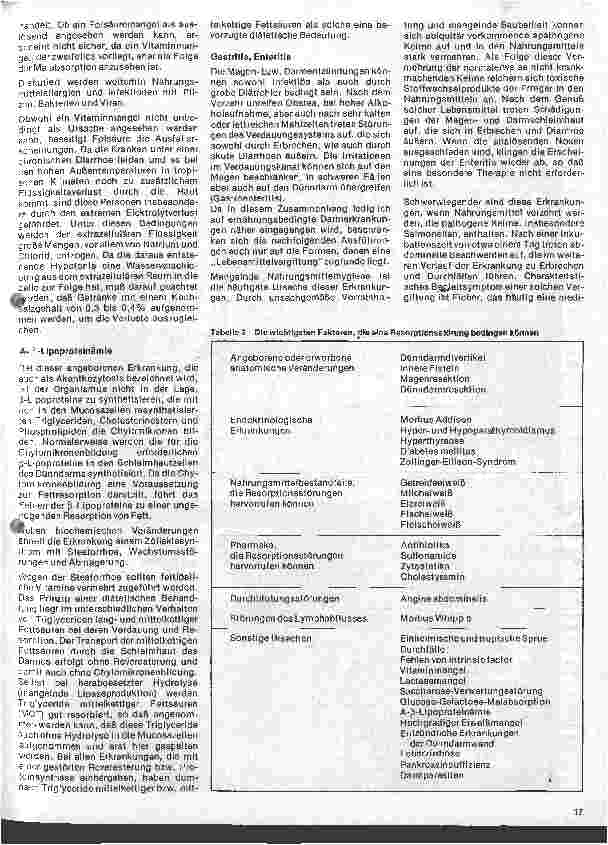 Vorschauseite 2: Einfluß der Ernährung auf Gesundheit und Leistungsfähigkeit 8. Folge: Störung von Verdauung und Resorption (2. Teil)