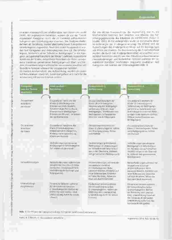 Vorschauseite 4: Occupational transitions: Auswirkungen des Kindergarteneinstiegs auf die Betätigungen von Kindern und deren Eltern - eine qualitative Studie