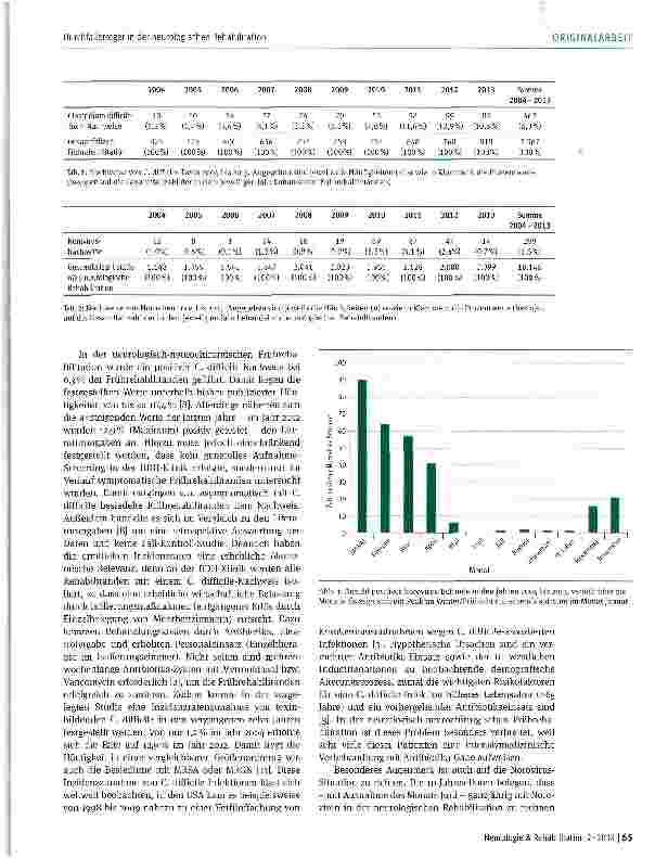 Vorschauseite 3: Durchfallerreger in der neurologischen Rehabilitation (2004-2013)
