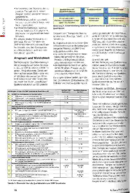Vorschauseite 2: Qualitätssicherung von DMP Programm mit vielen Ungenauigkeiten in Schleswig-Holstein