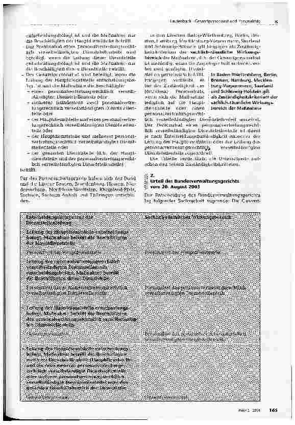Vorschauseite 2: Gesamtpersonalrat und Personalräte