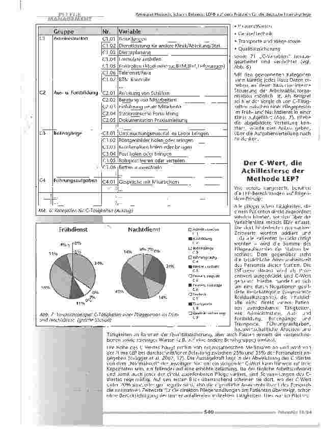 Vorschauseite 5: LEP® auf dem Prüfstein für deutsche Intensivpflege