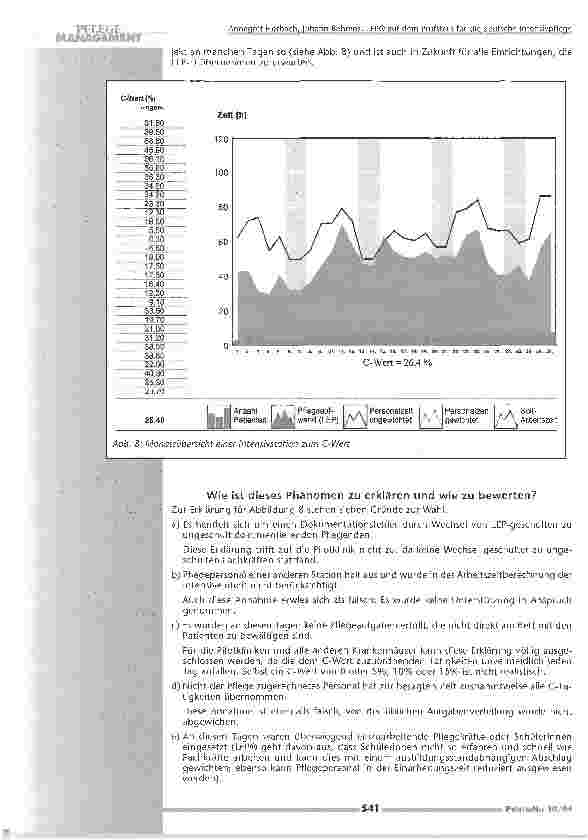 Vorschauseite 6: LEP® auf dem Prüfstein für deutsche Intensivpflege