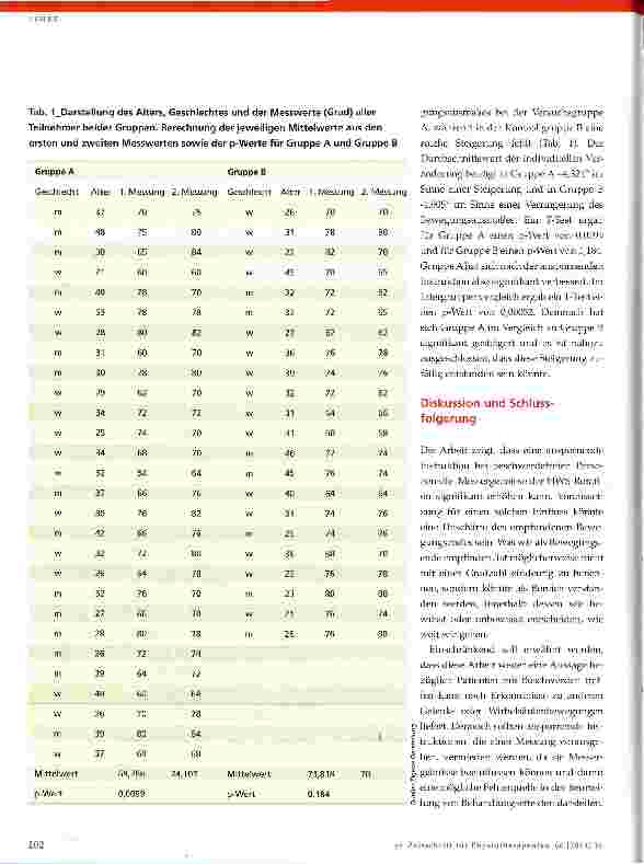 Vorschauseite 3: Inwieweit beeinflusst eine anspornende Instruktion das aktive Bewegungsausmaß?