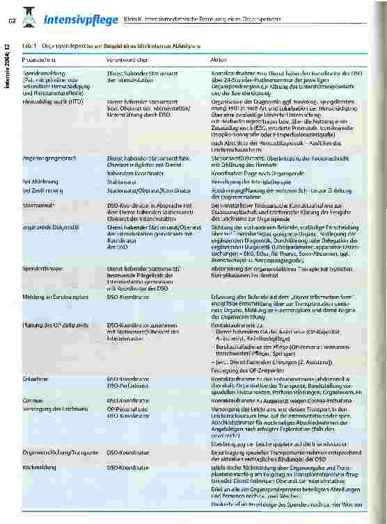 Vorschauseite 2: Intensivmedizinische Betreuung eines Organspenders