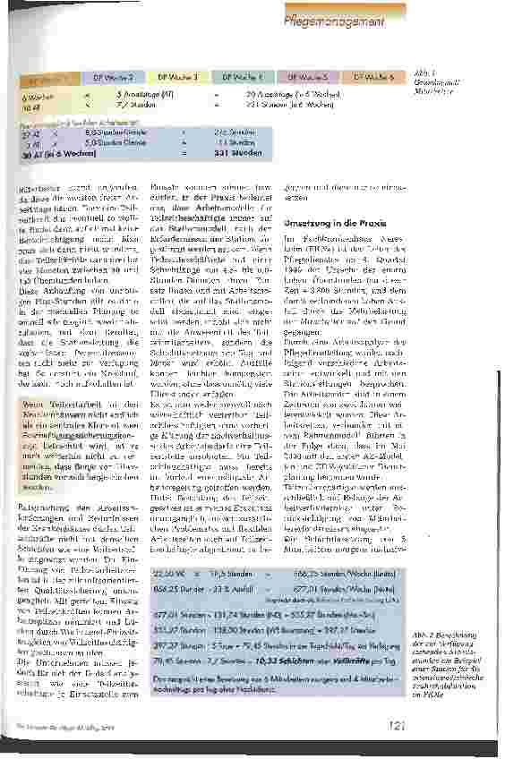 Vorschauseite 2: Flexible Arbeitszeiten im Unternehmen Krankenhaus Teil 2