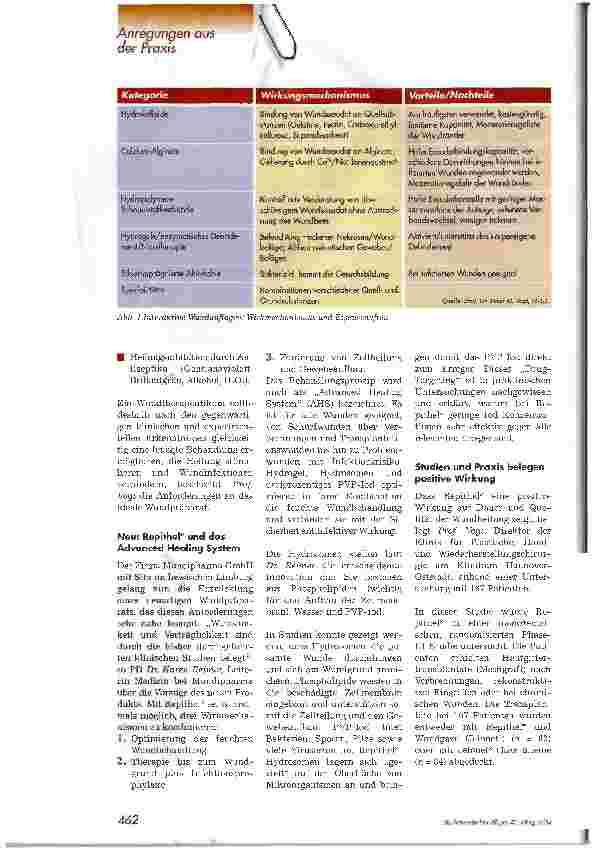 Vorschauseite 2: Neues Wundpräparat beschleunigt Wundheilung und schützt vor Infektion
