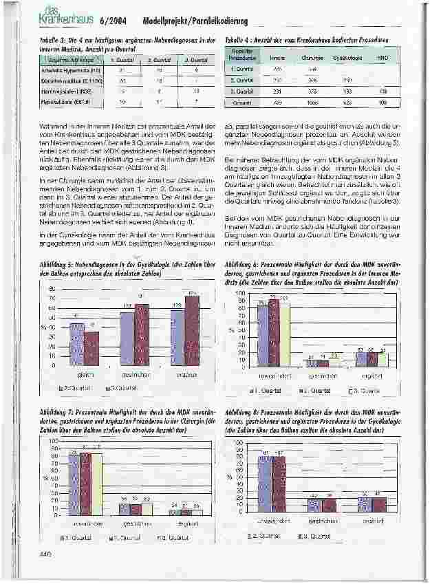 Vorschauseite 4: Parallelkodierung von Krankenhausfällen