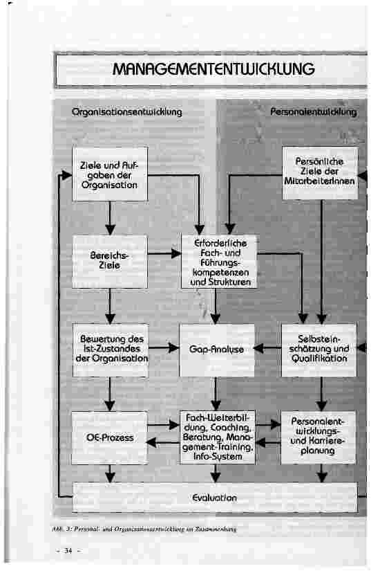 Vorschauseite 5: Personalund Managemententwicklung im Krankenhaus - unter besonderer Berücksichtigung der Krankenpflege