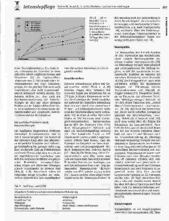 Vorschauseite 2: Überleben nach der Intensivtherapie