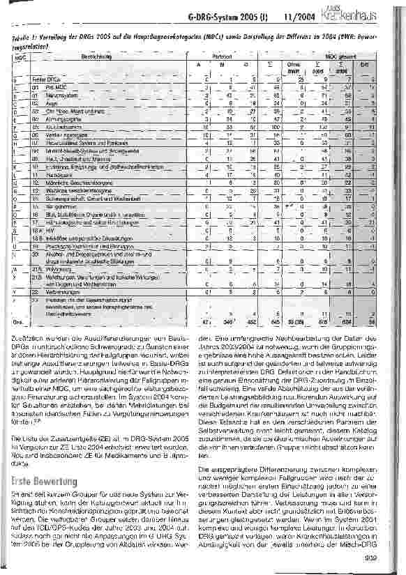 Vorschauseite 2: DRG-System 2005: Was hat sich geändert?