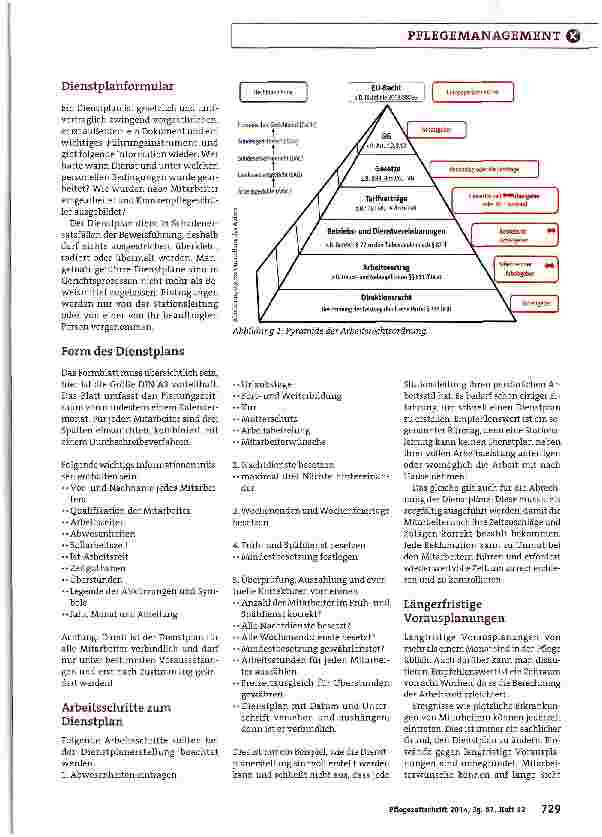 Vorschauseite 2: Ein wichtiges Führungsinstrument