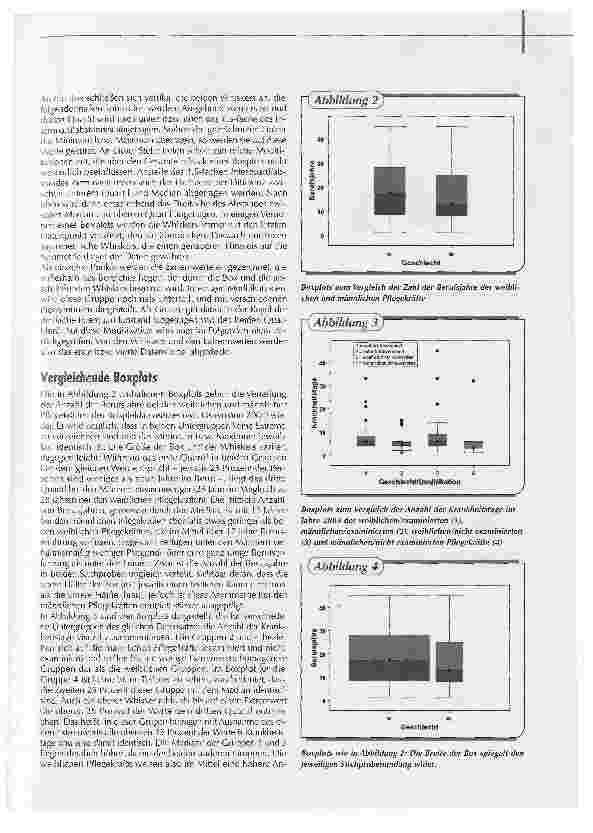 Vorschauseite 2: Ideal für GruppenvergleichePräsentation statistischer Daten in der Pflege Teil 10- Boxplots