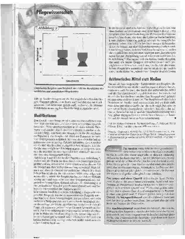 Vorschauseite 3: Ideal für GruppenvergleichePräsentation statistischer Daten in der Pflege Teil 10- Boxplots