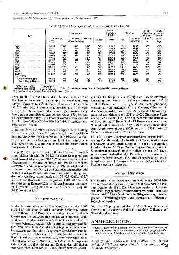 Vorschauseite 4: 12000 Betten weniger! 59 Häuser geschlossen Bundesstatistik 1982