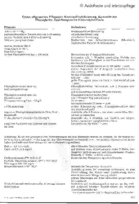 Vorschauseite 2: Pflegeplanung bei einem Patienten nach Lebertransplantation in der akuten postoperativen Phase auf einer Intensivstation