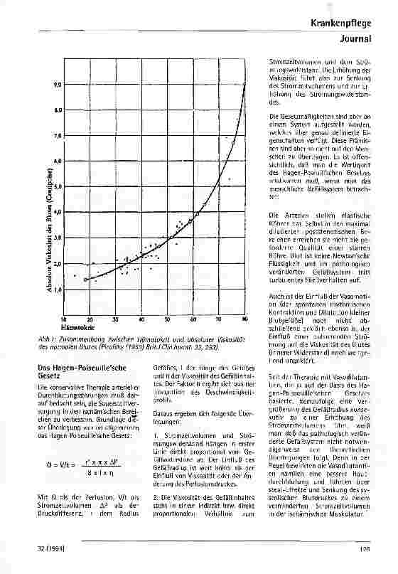 Vorschauseite 2: Welche Bedeutung hat der Hämatokrit in der Mikrozirkulation?