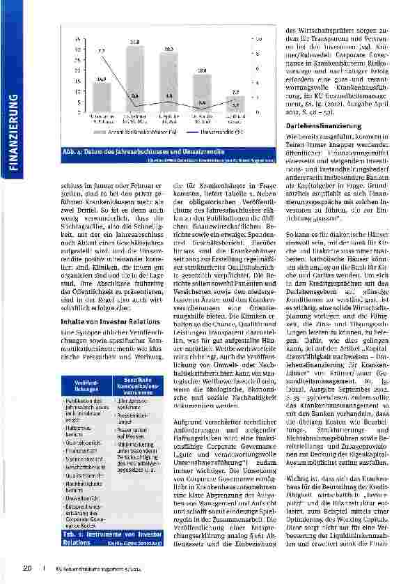Vorschauseite 4: Investor Relations