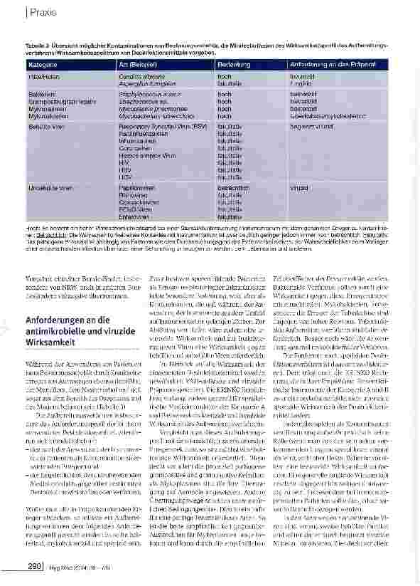 Vorschauseite 4: Anforderungen an die validierte Aufbereitung von Beatmungszubehör