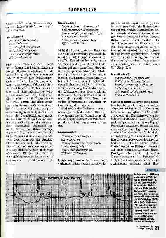 Vorschauseite 5: Wie Dekubitus verhindert werden kann Teil 2