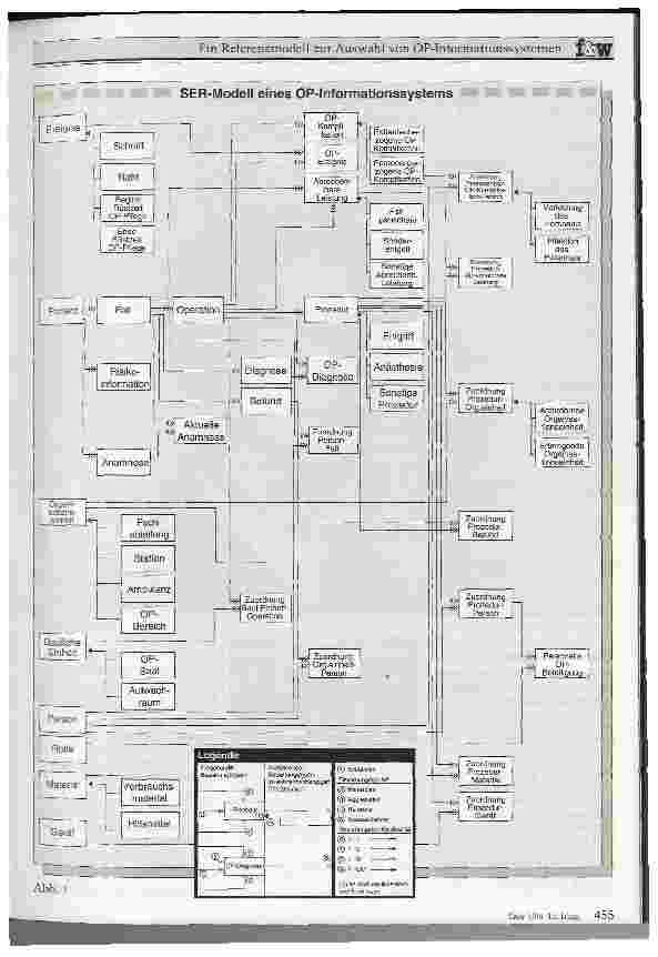 Vorschauseite 2: Ein Referenzmodell zur Auswahl von OP-Informationssystemen