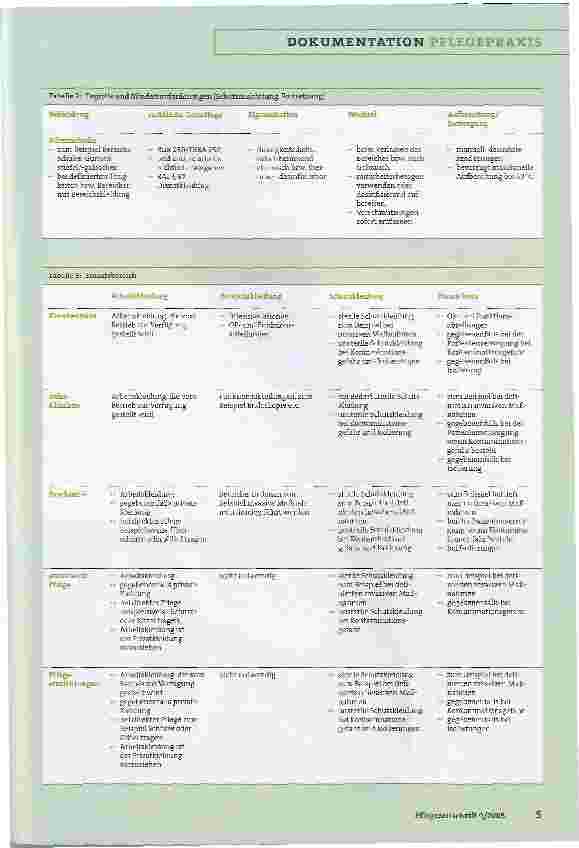 Vorschauseite 4: Kleidung und Schutzausrüstungfür Pflegeberufe aus hygienischer SichtKonsensus der DGKH-Sektion Hygiene in der ambulanten und stationären Krankenund Altenpflege, Rehabilitation, 2.…
