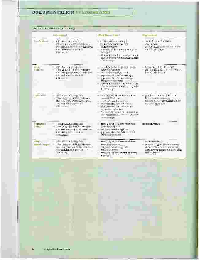 Vorschauseite 5: Kleidung und Schutzausrüstungfür Pflegeberufe aus hygienischer SichtKonsensus der DGKH-Sektion Hygiene in der ambulanten und stationären Krankenund Altenpflege, Rehabilitation, 2.…