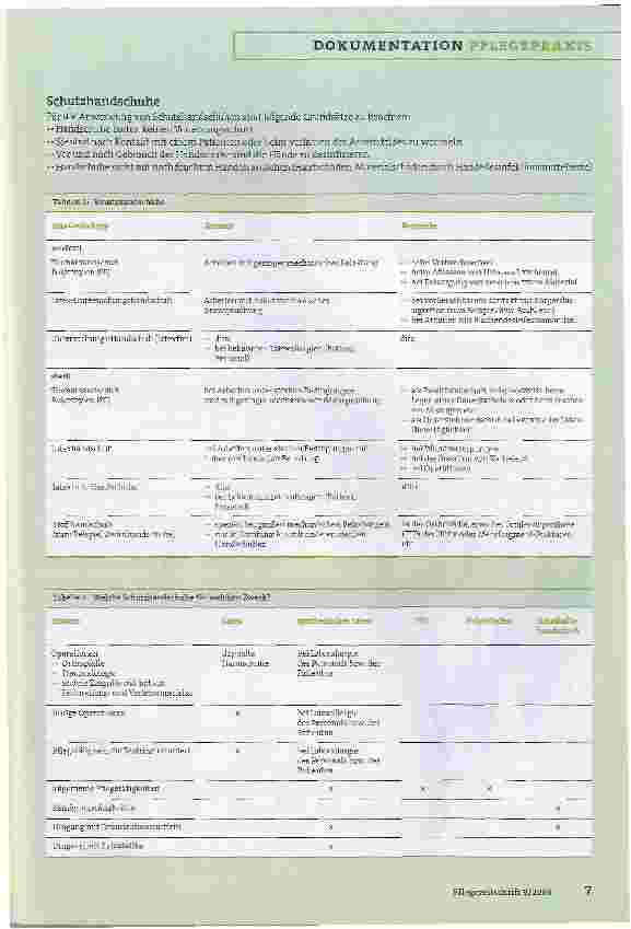 Vorschauseite 6: Kleidung und Schutzausrüstungfür Pflegeberufe aus hygienischer SichtKonsensus der DGKH-Sektion Hygiene in der ambulanten und stationären Krankenund Altenpflege, Rehabilitation, 2.…