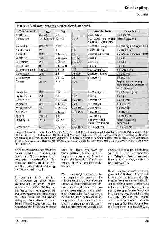 Vorschauseite 6: Hämofiltration, Hämodiafiltration, Biofiltration Methodik und Indikation bei kontinuierlichen Nierenersatzverfahren auf der Intensivstation Teil 2