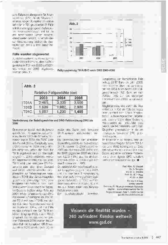 Vorschauseite 2: Stetige Optimierung des DRG-Systems?Die Fallbetrachtung postoperativer Infektbehandlungen bestätigt Zweifel