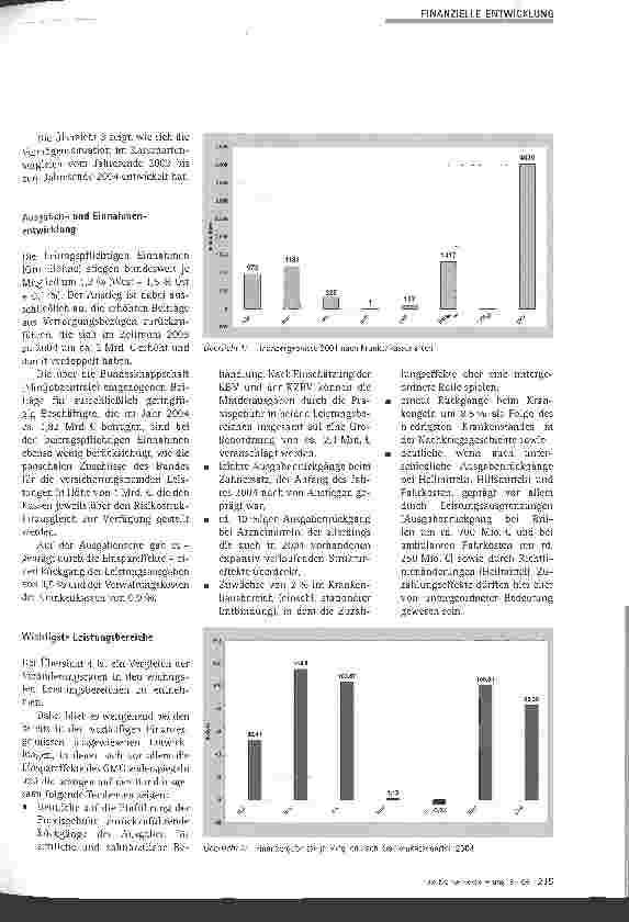 Vorschauseite 2: Endgültige Rechnungsergebnisse der GKV 2004