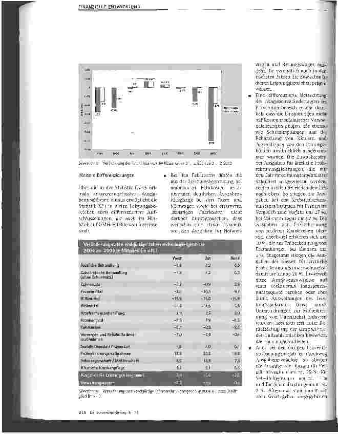 Vorschauseite 3: Endgültige Rechnungsergebnisse der GKV 2004