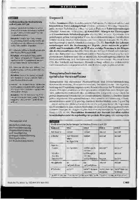 Vorschauseite 4: Die chronische Herzinsuffizienz