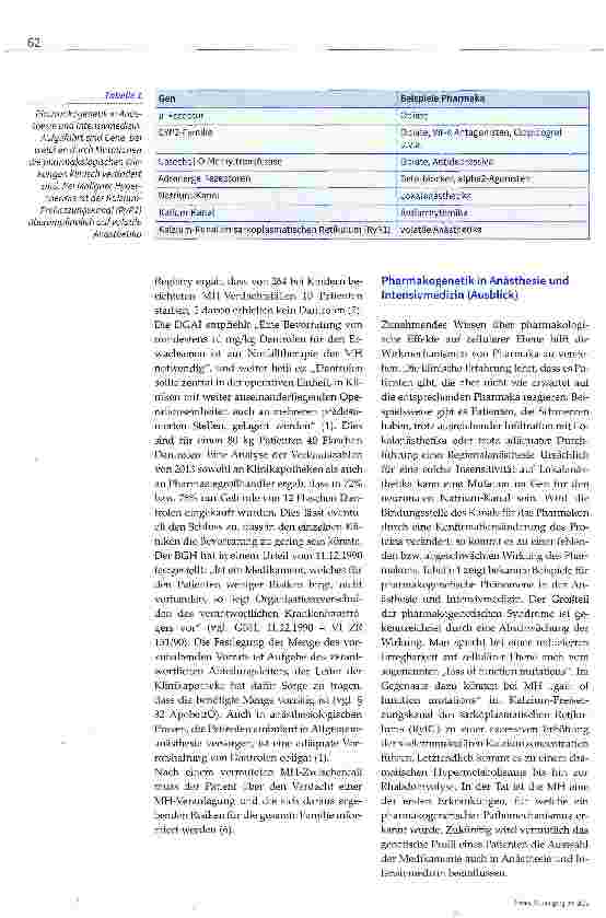 Vorschauseite 4: Maligne Hyperthermie -Komplikation in Anästhesie und Intensivmedizin