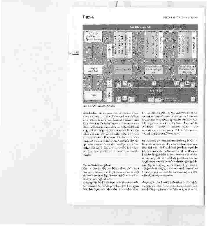 Vorschauseite 3: Relevanz und Nutzen der Evaluation von Modellprojekten in der PflegeausbildungDIE EVALUATION DES MODELLPROJEKTS INTEGRATIVEPFLEGEAUSBILDUNG: DAS STUTTGARTER MODELL® ALS BEITRAG ZU…